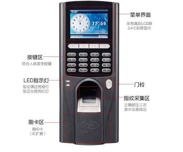 人脸识别