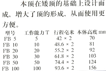 B038 分离式双节式顶