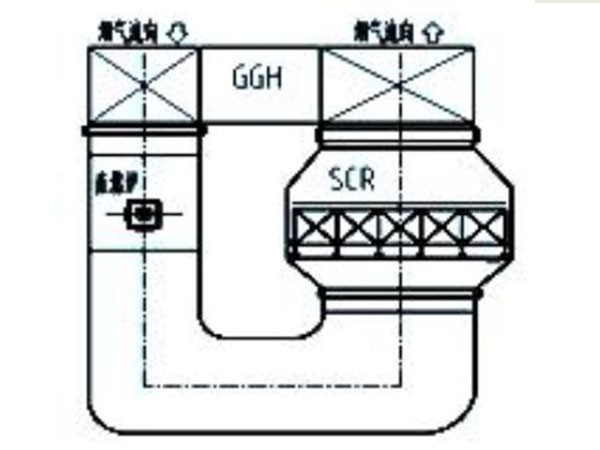 钢厂烧结机直燃炉脱硝