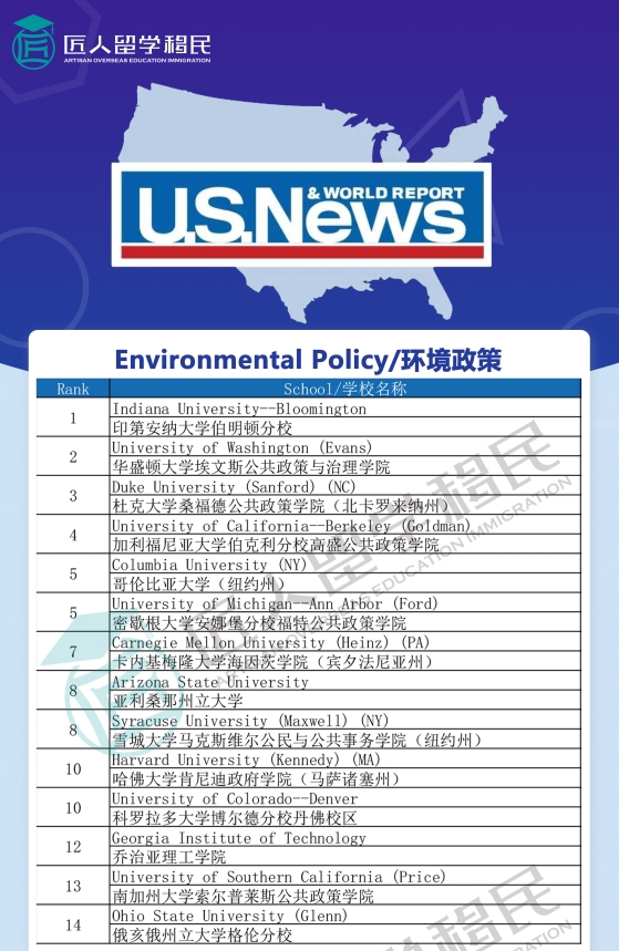 2021年度U.S.News环境政策排名