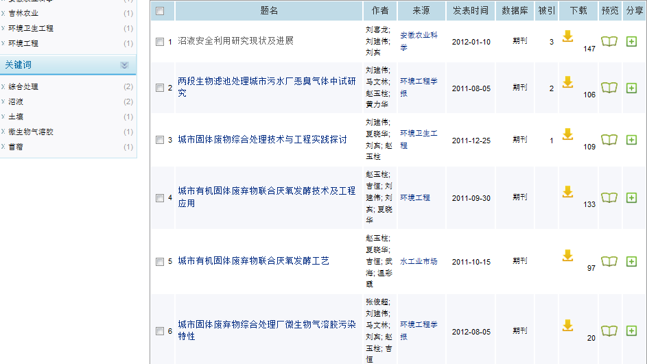 論文成果