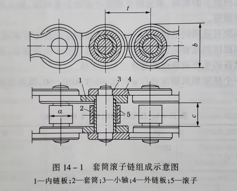 高溫鏈條油介紹及性能