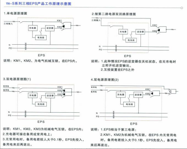 EPS应急电源生产厂家