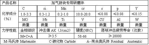 产品成分配比参数表