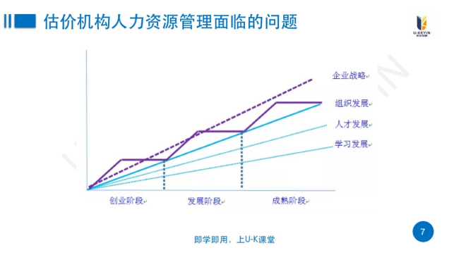 某房地产行业组织定制化高管经营能力提升培训项目