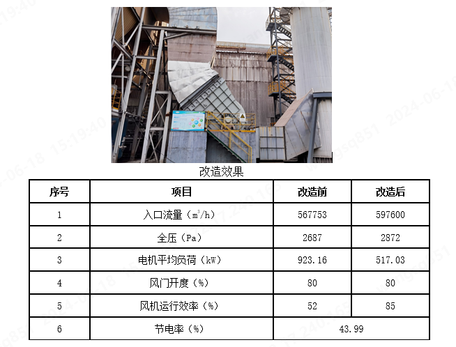 喜報(bào)！大通寶富離心通風(fēng)機(jī)入選《國家工業(yè)和信息化領(lǐng)域節(jié)能降碳技術(shù)裝備推薦目錄（2024年版）》