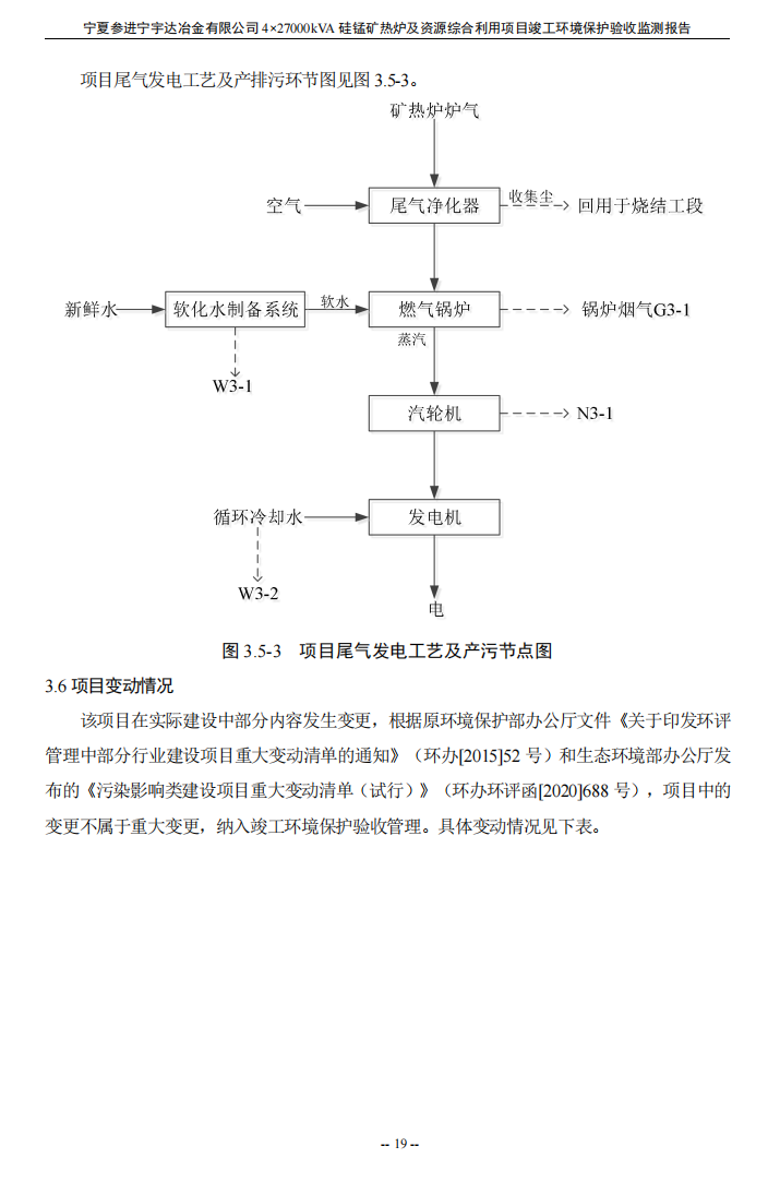 太阳成集团tyc234cc  4×27000kVA硅锰矿热炉及资源综合利用项目竣工环境保护验收检测报告