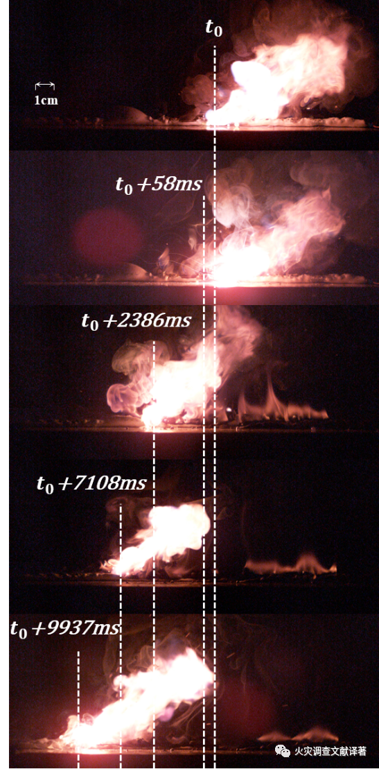 中國人民警察大學&西安科技大學《Fire Safety Journal》：過負荷護套導線電弧發生過程和熔痕特征