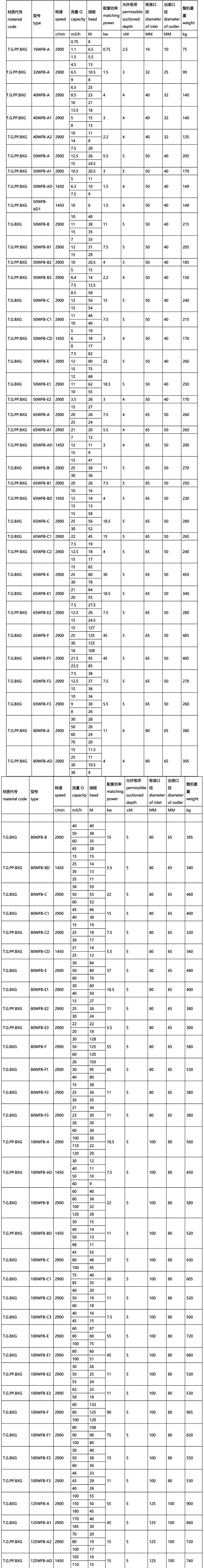 ZXB不銹鋼自吸泵（高壓大功率）