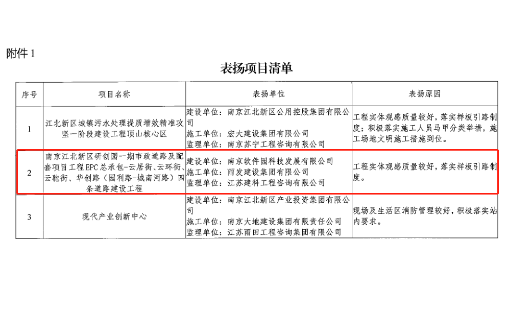 江北新区研创园EPC项目建设质量过硬 ，获得通报表扬