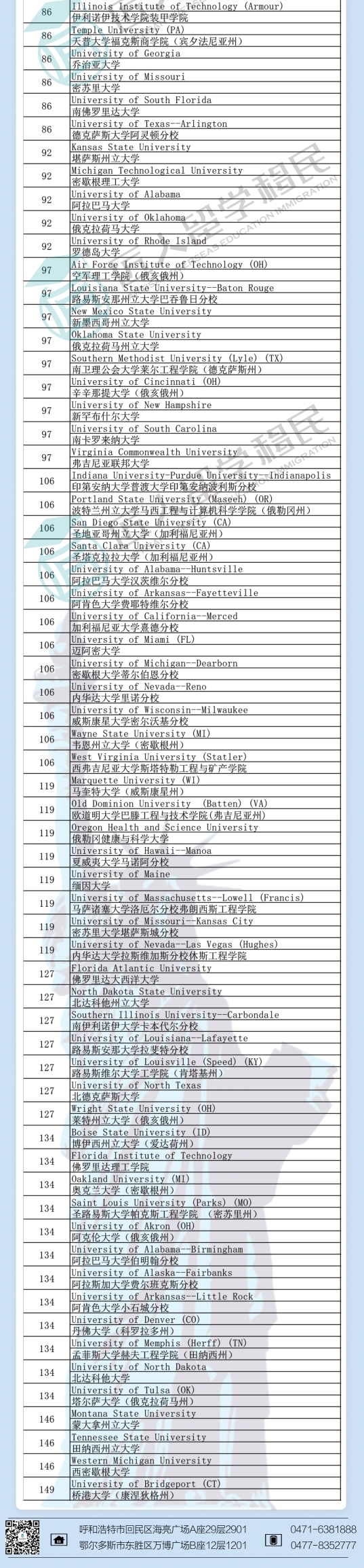 安徽2021年度U.S.News计算机工程排名