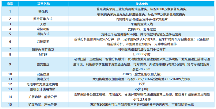 输电线路树木超高监测装置（激光雷达）