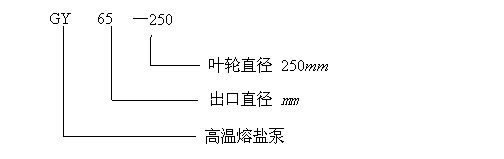 GY型高溫熔鹽液下泵