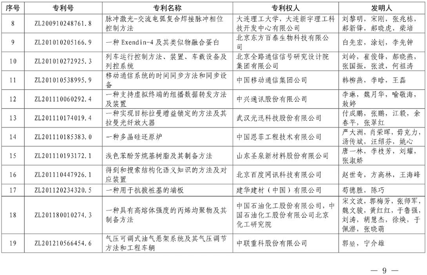 重磅！第二十一届中国专利奖结果出炉