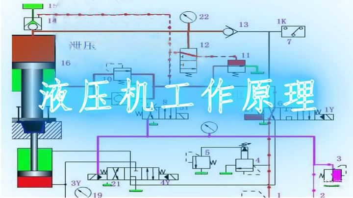 川田液壓機(jī)工作基本原理