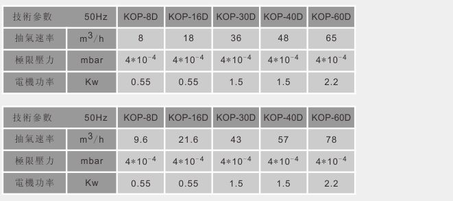 KOP-D雙級油旋片泵系列