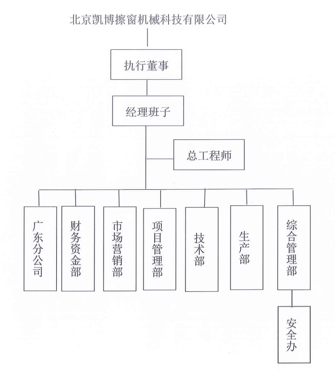 組織機(jī)構(gòu)