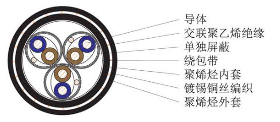 船用电缆的分类-附结构图