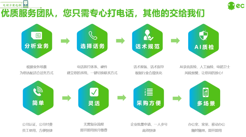 EC外呼系统线路升级，价格合理，稳定高效