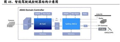 汽车行业专题报告：平价高阶智能化，下一个车企竞争的胜负手