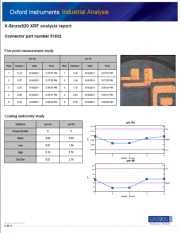X-Strata920高效的X射线镀层测厚仪