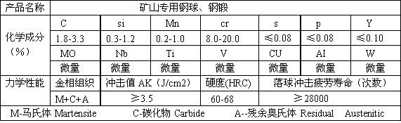 产品成分配比参数表