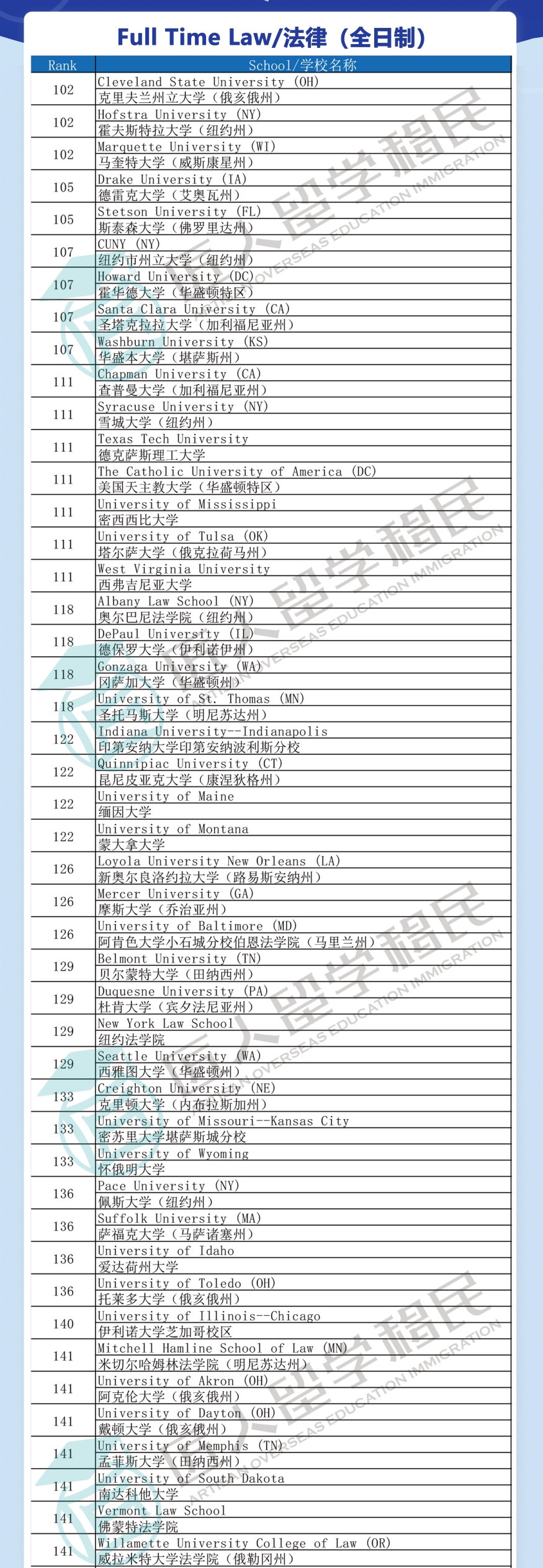 宁夏2021年度U.S.News法律（全日制）排名