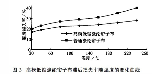子午胎为毛爱用高模低缩涤纶帘子布？