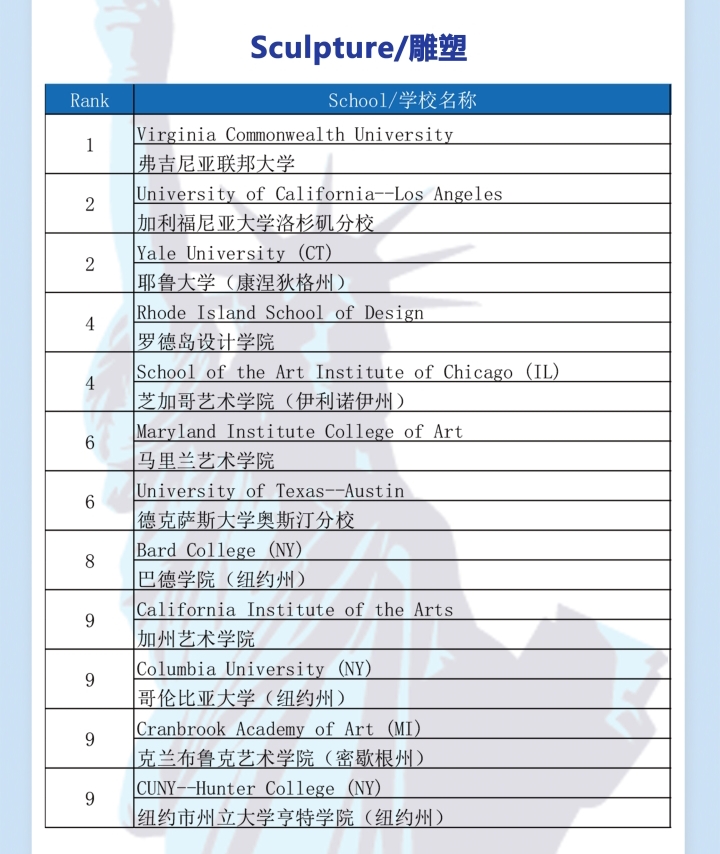 辽宁2021年度U.S.News雕塑排名