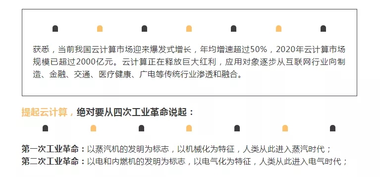 你知道吗？云计算时代，有一种实力，叫云服务自由！