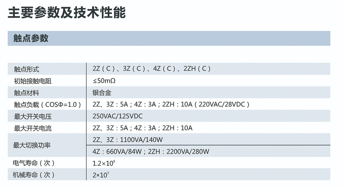 NXJ系列小型電磁繼電器