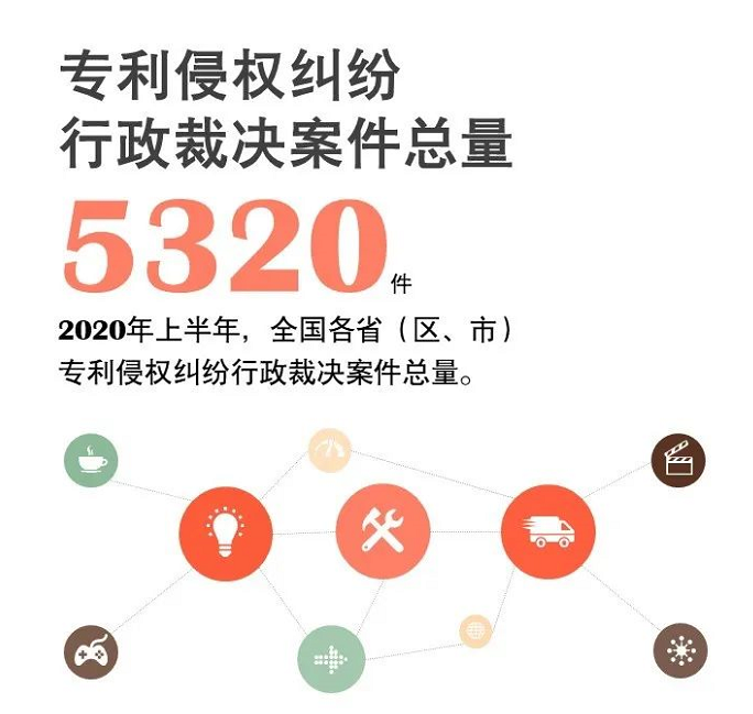 官宣！国知局发布2020年上半年数据