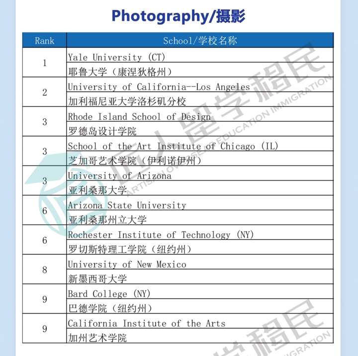 福建2021年度U.S.News摄影排名