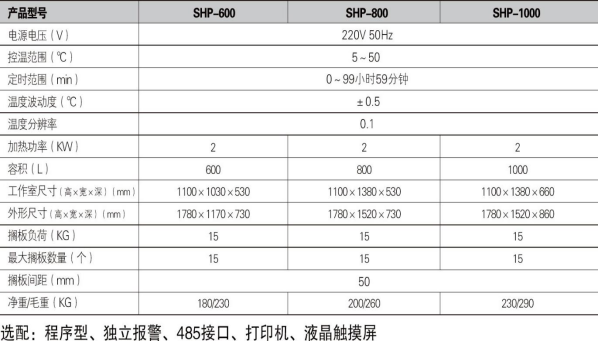 生化培養(yǎng)箱SHP-600 / 800 / 1000