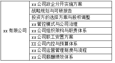 某国有控股企业改制与股权变更