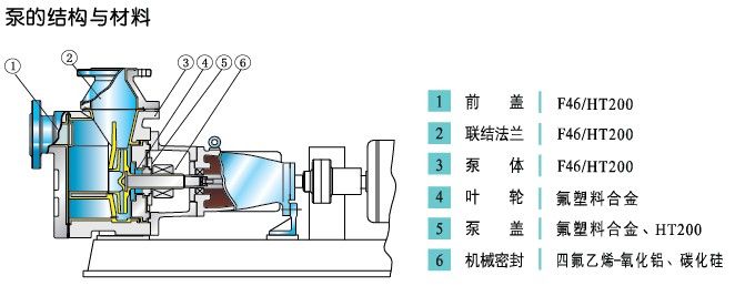 FZB氟合金耐腐蚀自吸泵