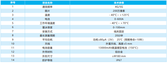 覆冰精靈監(jiān)測(cè)裝置