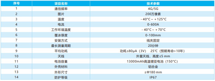 覆冰精靈監測裝置