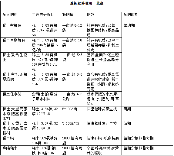 洋蔥的栽培技術(shù)