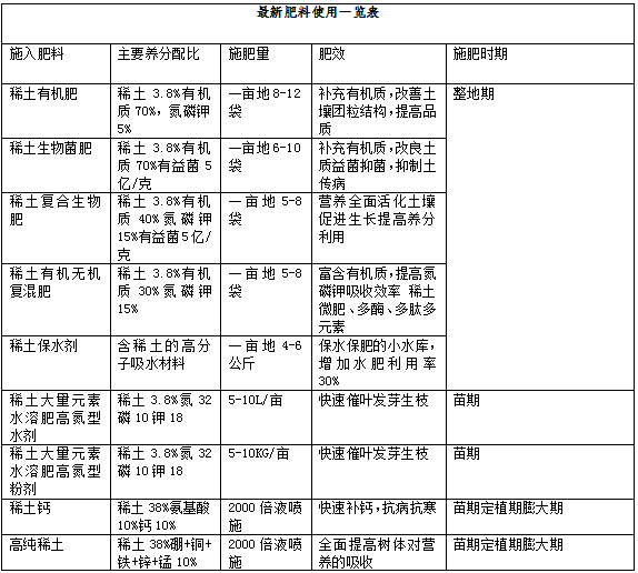 洋蔥的栽培技術