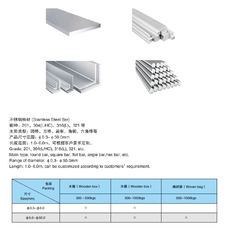 Profiled bar