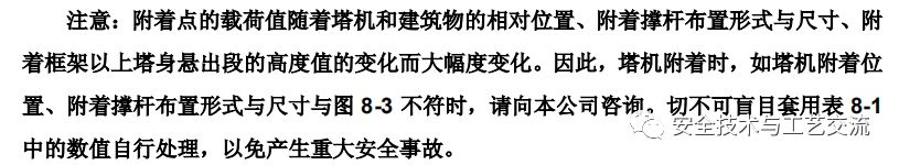 塔吊要倒塌，其實(shí)很難！但沒人管理就容易