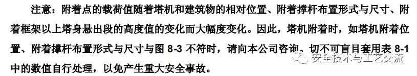 黄山塔吊要倒塌，其实很难！但没人管理就容易