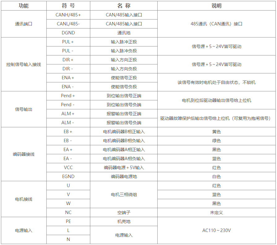 DL2206三相高压闭环步进驱动器