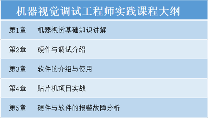 机器视觉调试工程师实践