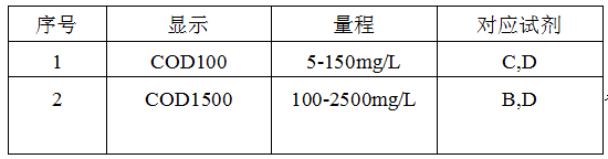 H5B-3C型COD測(cè)定儀