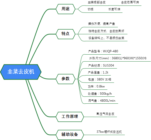 韭菜去皮机