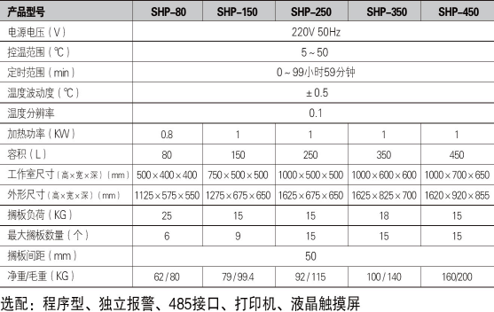 生化培養(yǎng)箱SHP-80/150/250/350/450