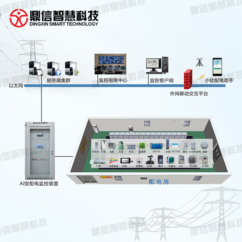 Intelligent Distribution Station Comprehensive Monitoring System