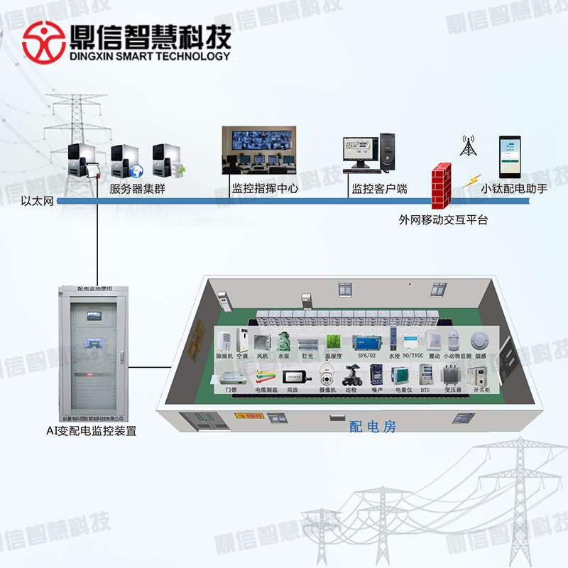 智能配电站房综合监控系统